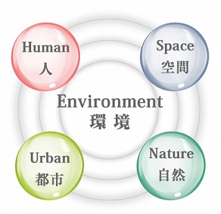 環境建築設計の概念